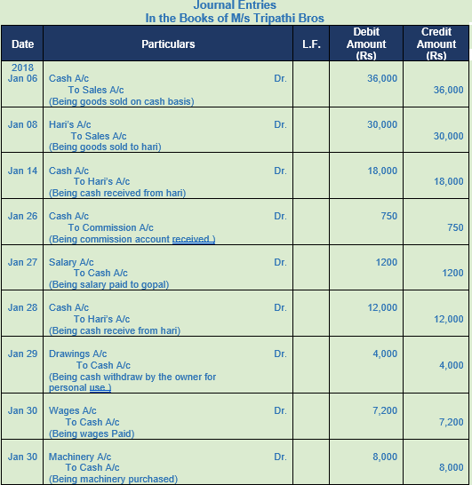 DK Goel Solutions Class 11 Accountancy Chapter 9 Books of Original